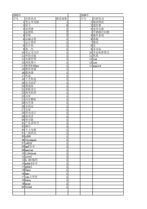 【计算机应用】_搭载_期刊发文热词逐年推荐_20140727