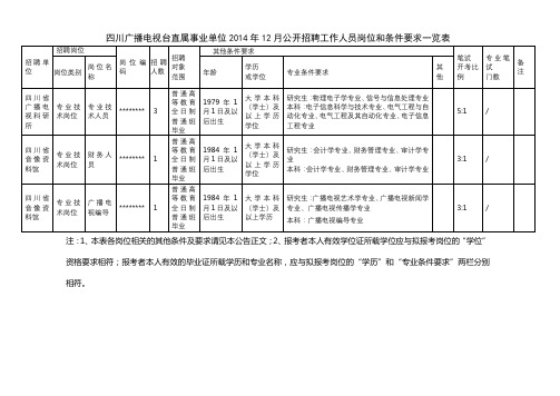 四川广播电视台直属事业单位2014年12月公开招聘工作人员岗位和条件要求一览表【模板】