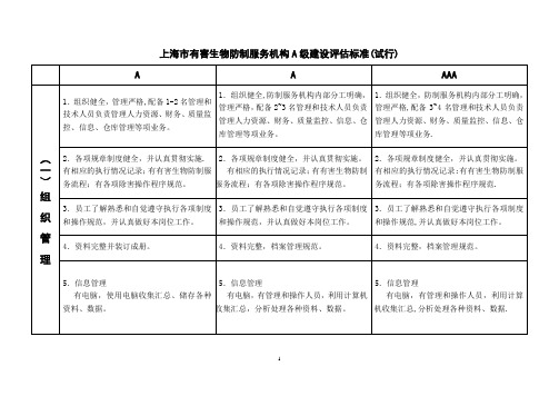 上海市有害生物防制服务机构A级建设评估标准(试行).