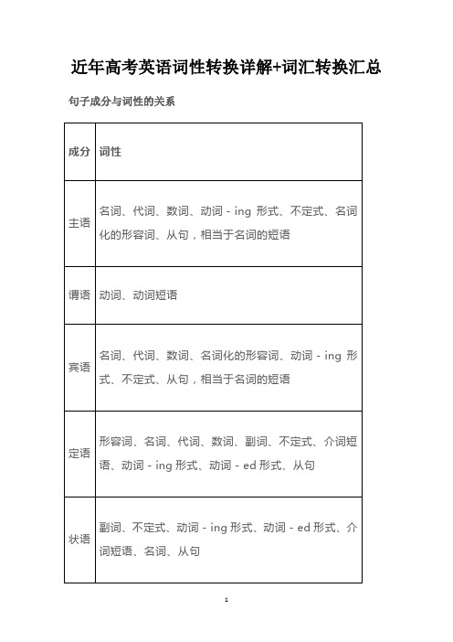 近年高考英语词性转换详解+词汇转换汇总