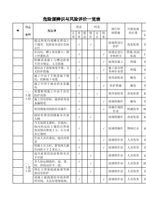 危险源辨识与风险评价一览表