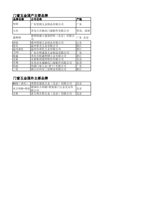 门窗五金品牌