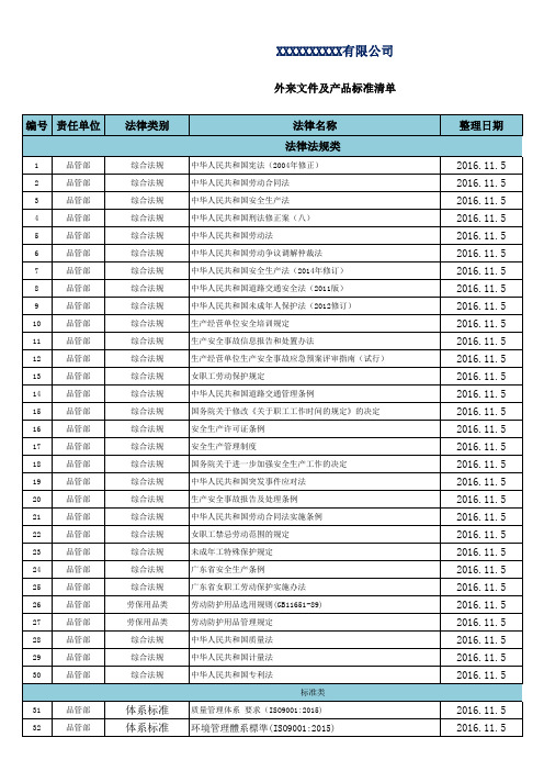 外来文件及产品标准清单