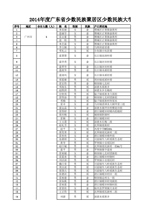 2014年度广东省少数民族聚居区少数民族大学生助学金拟