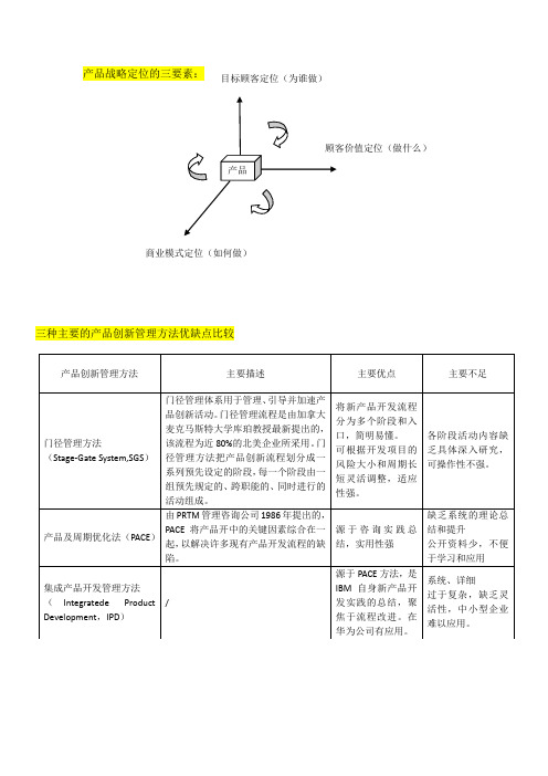产品创新管理方法