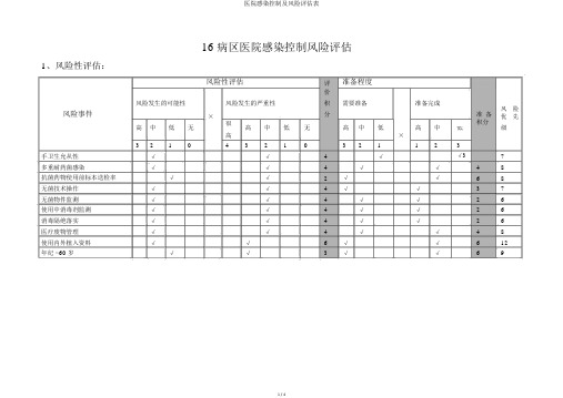 医院感染控制及风险评估表