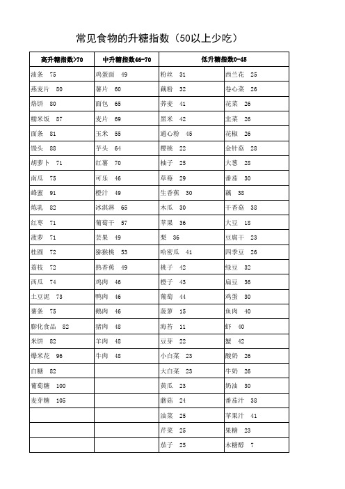 高血糖人群饮食食谱参考表