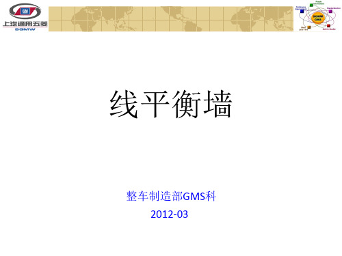 汽车企业线平衡墙(2012.3)