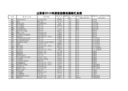 山东省2010年度省级精品课程汇总表