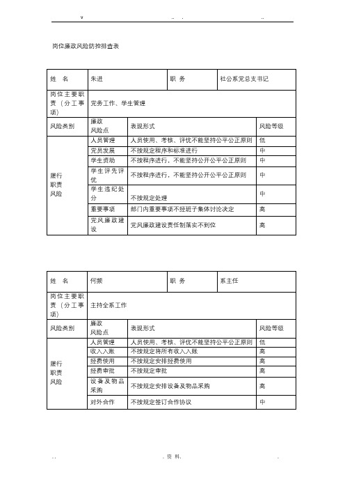 岗位廉政风险防控排查表