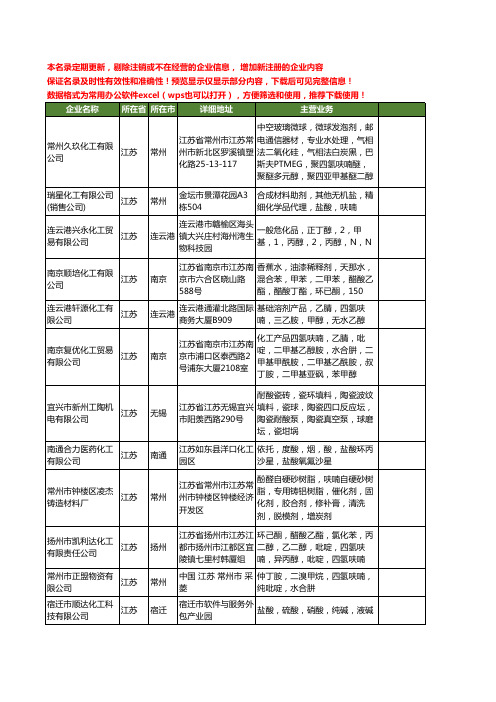新版江苏省呋喃工商企业公司商家名录名单联系方式大全40家