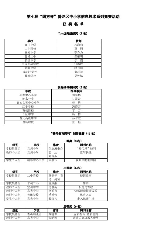 第五届园方杯普陀区中小学信息技术系列竞赛