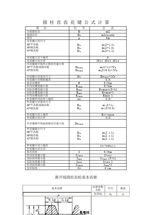 花键公式计算