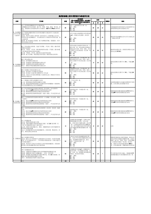 集团防渗漏工程专项管理行为检查评分表