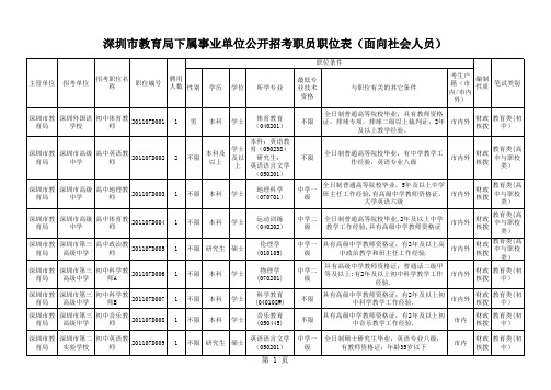 深圳市教育局下属事业单位公开招考职员职位表(面向社会人员)