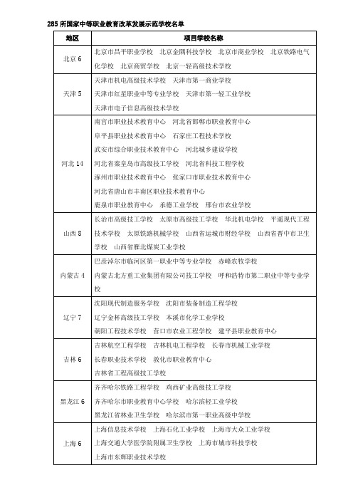 首批国家中等职业教育改革发展示范学校名单