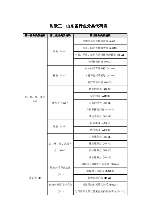 山东省行业分类代码表