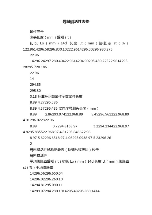 骨料碱活性表格