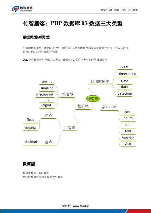 传智播客:PHP数据库03-数据三大类型