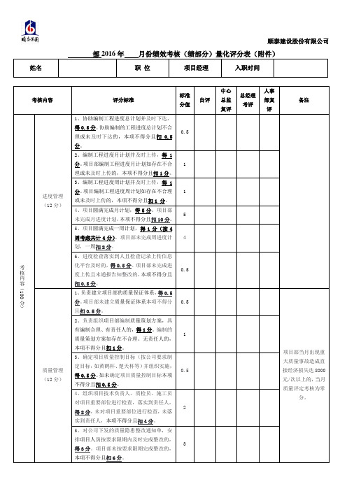 工程管理中心绩效考核量化表-项目经理