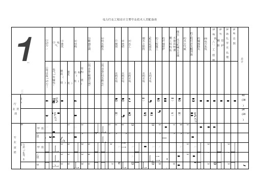 电力行业工程设计主要专业技术人员配备表