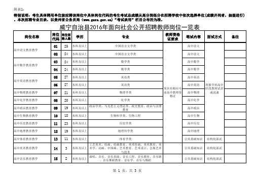 威宁21605职位表