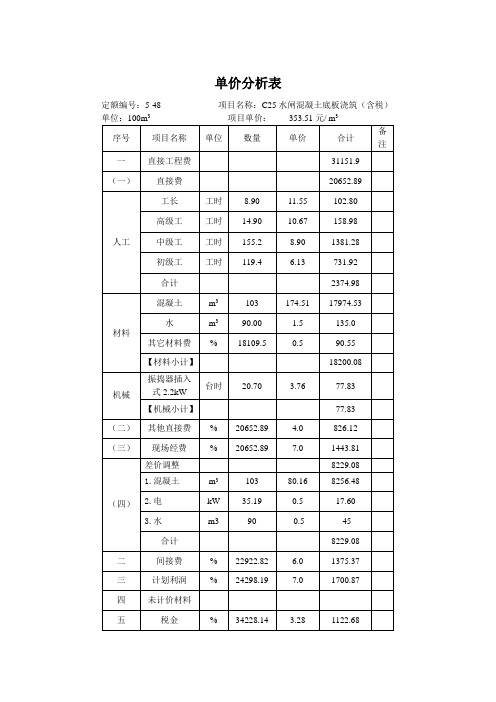 建筑工程 安装工程单价分析表6