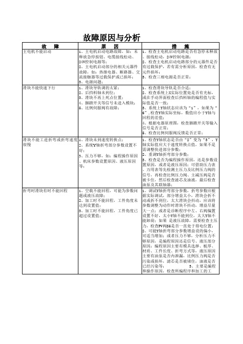 折弯机故障原因及分析--