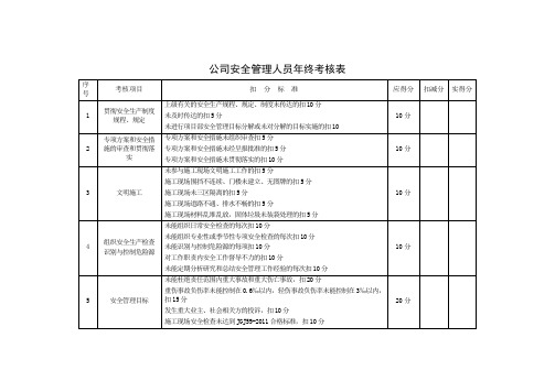 安全生产责任制安全管理人员考核表