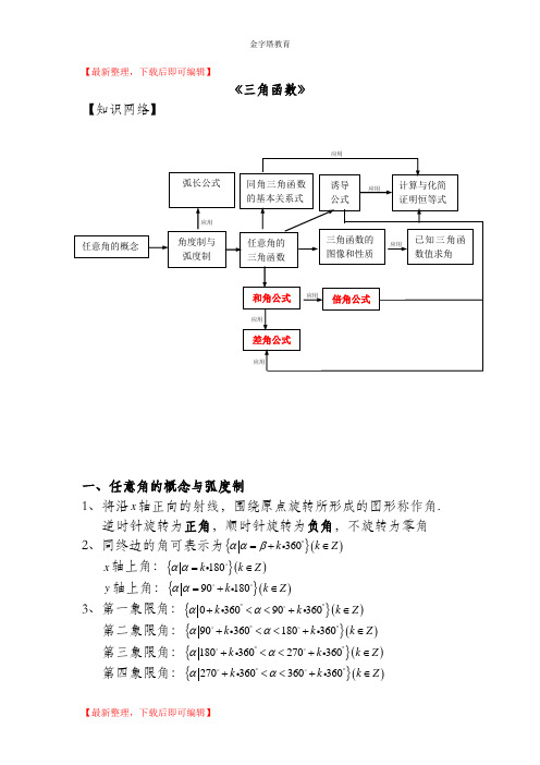 高中数学必修4三角函数知识点归纳总结【经典】(精编文档).doc