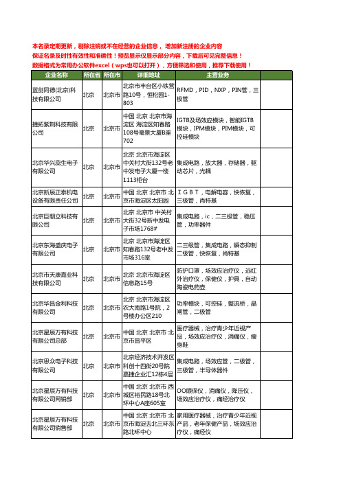 新版北京市场效应工商企业公司商家名录名单联系方式大全40家