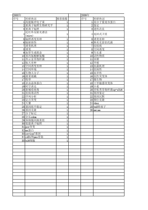 【国家自然科学基金】_诱变机理_基金支持热词逐年推荐_【万方软件创新助手】_20140803