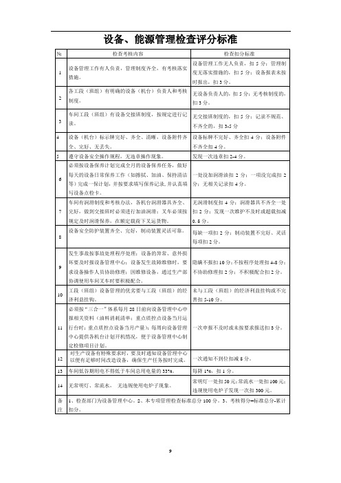 设备、能源管理检查评分标准