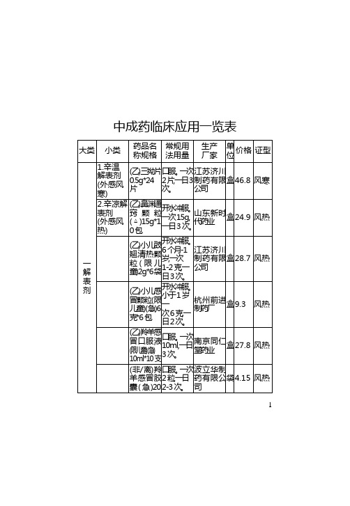 医院中成药临床应用征稿