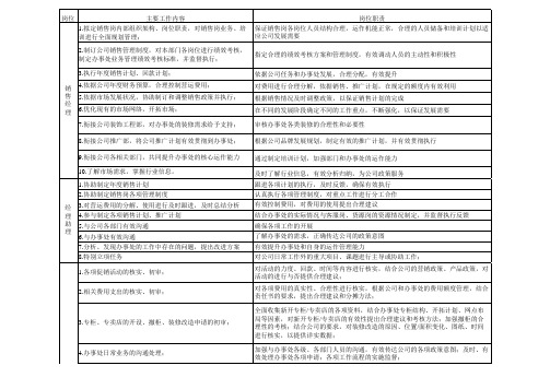 岗位职责及工作内容一览表