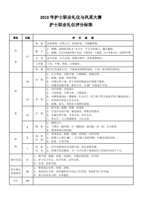 护士礼仪表演赛评分标准