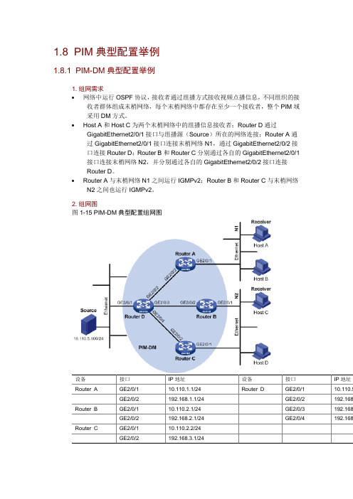 PIM典型配置举例