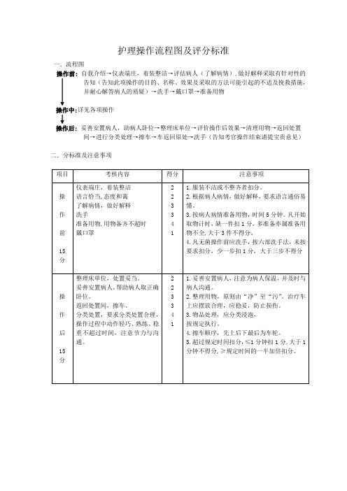 护理操作流程图及评分标准