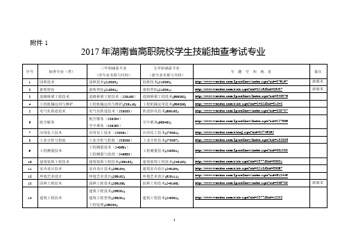 2017年湖南省高职院校学生专业技能抽查考试通知附件