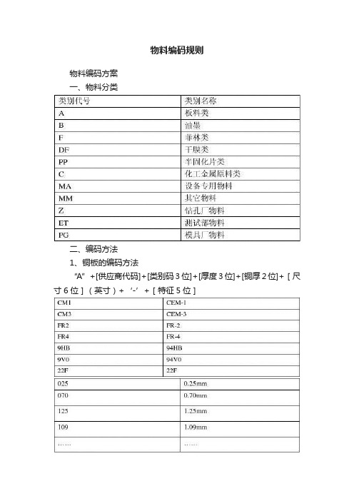 物料编码规则