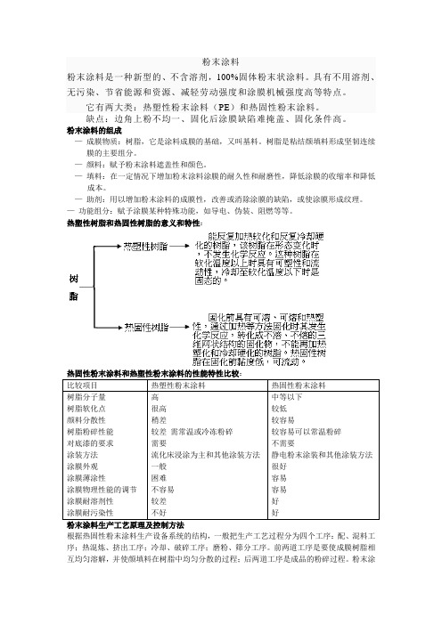 粉末涂料知识