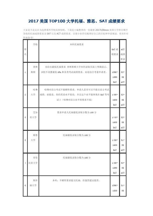 2017美国TOP100大学托福、雅思、SAT成绩要求