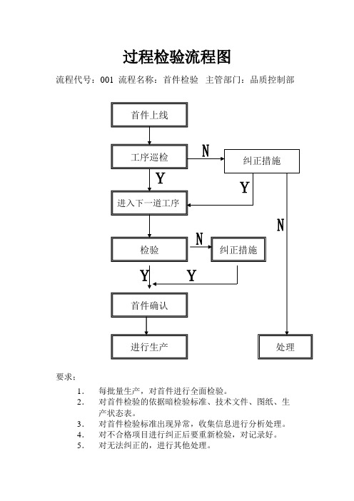 过程检验流程图