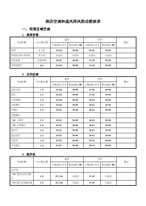 酒店空调和通风排风的功能要求