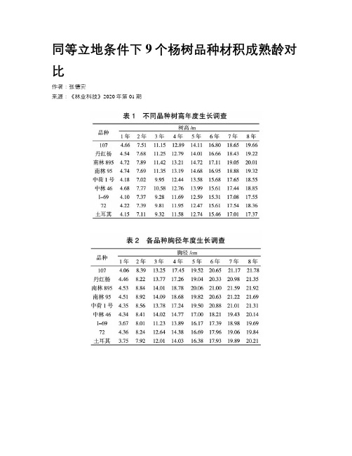 同等立地条件下9个杨树品种材积成熟龄对比