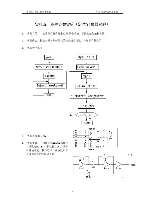 实验五 脉冲计数实验