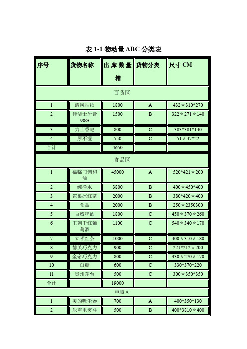 配送中心空间设计图