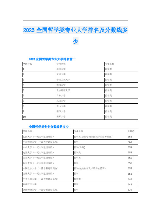 2023全国哲学类专业大学排名及分数线多少