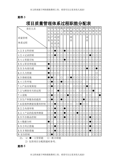 质量计划附表(表格模板、DOC格式)