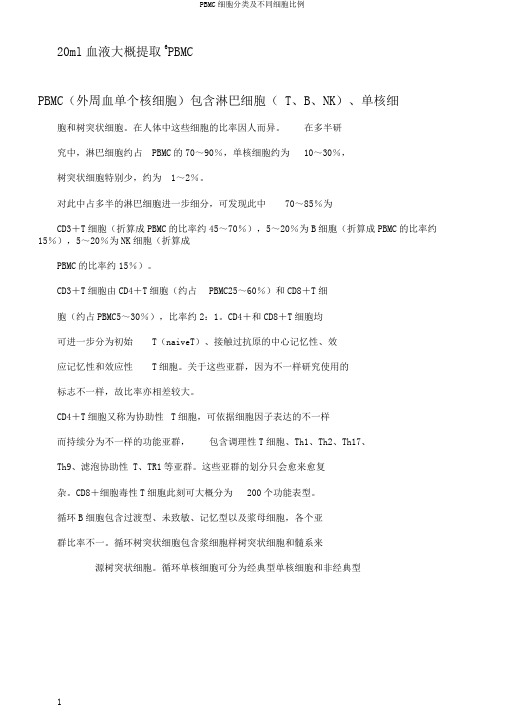 PBMC细胞分类及不同细胞比例